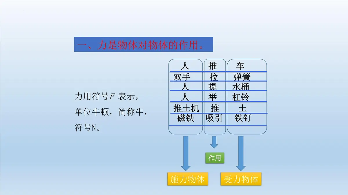 第七章运动和力 2025学年北师大版物理八年级下学期 课件第8页