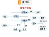 初中物理新北師大版八年級(jí)下冊(cè)第六章整理與復(fù)習(xí)教學(xué)課件2025春