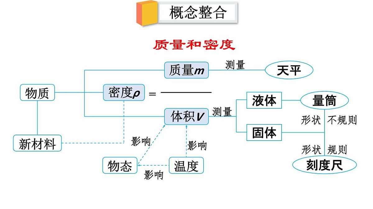 初中物理新北师大版八年级下册第六章整理与复习教学课件2025春第2页
