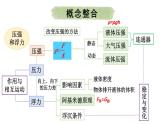 初中物理新北師大版八年級下冊第八章整理與復(fù)習(xí)教學(xué)課件2025春