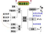 初中物理新北師大版八年級下冊第九章整理與復(fù)習(xí)教學(xué)課件2025春