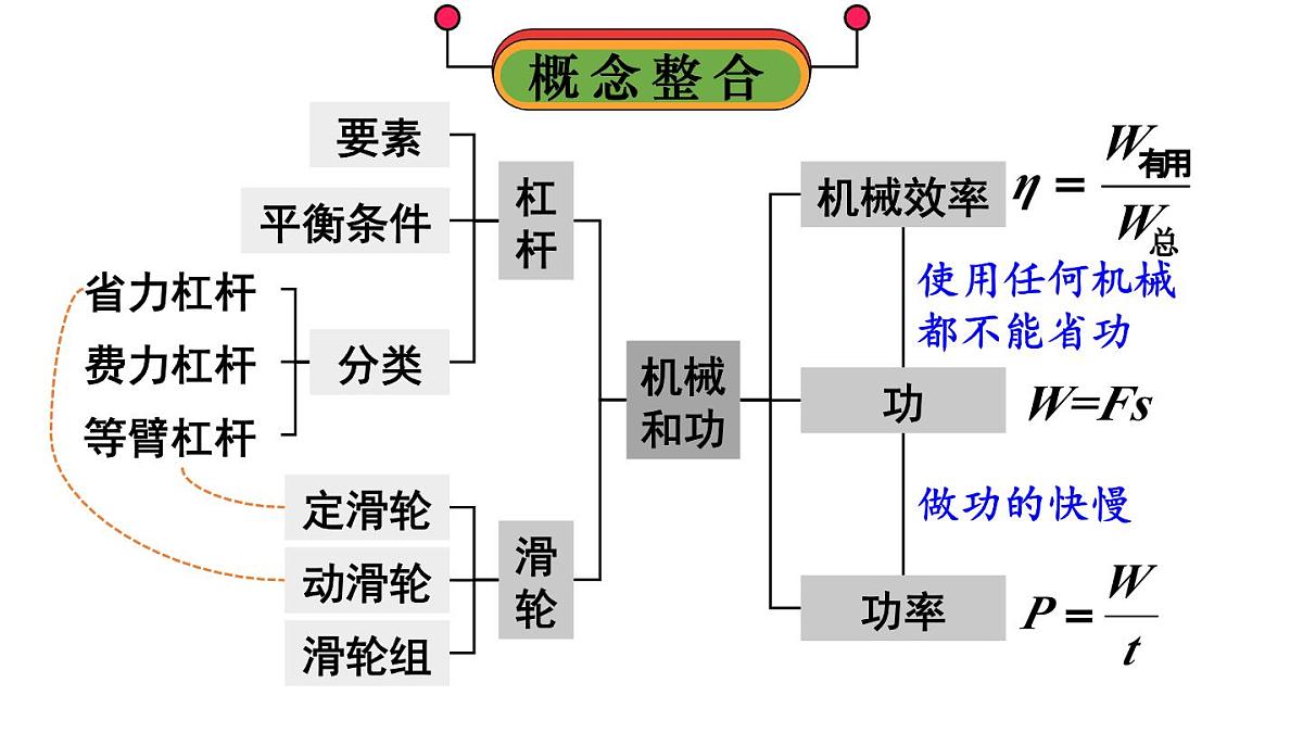初中物理新北师大版八年级下册第九章整理与复习教学课件2025春第2页