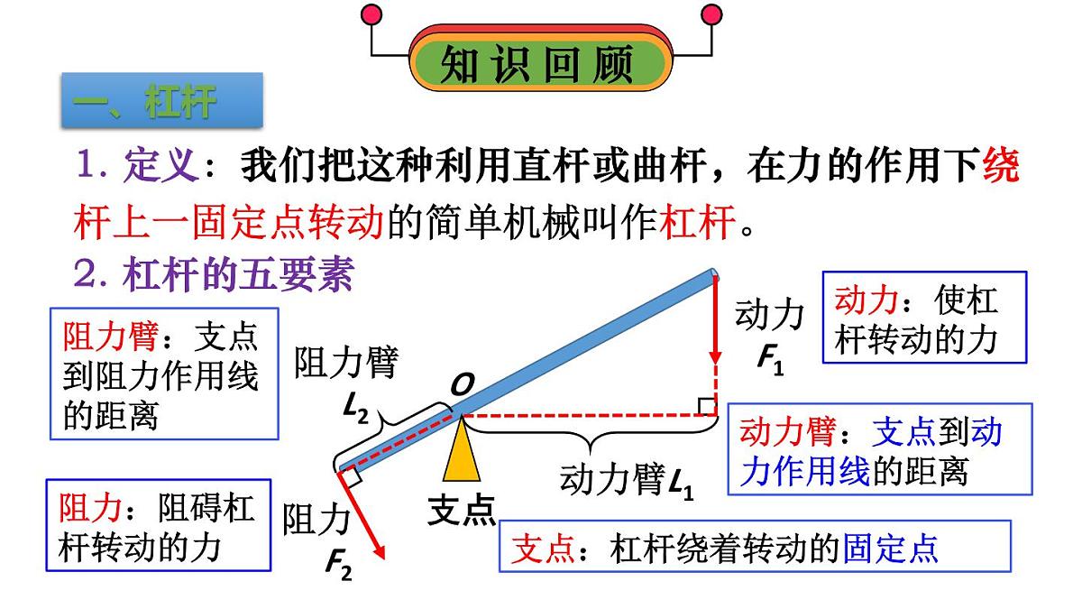 初中物理新北师大版八年级下册第九章整理与复习教学课件2025春第3页