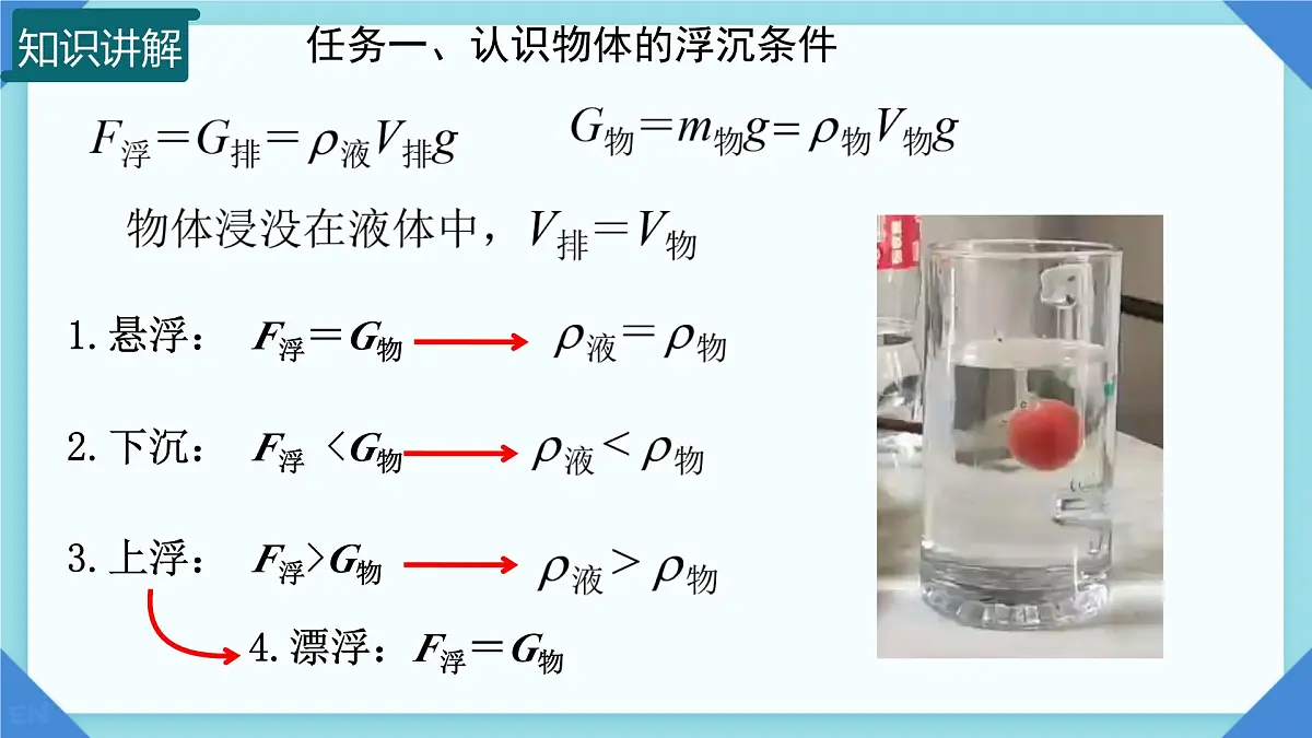 9.4 物体的浮与沉 课件 2024-2025学年物理沪科版八年级全一册第6页