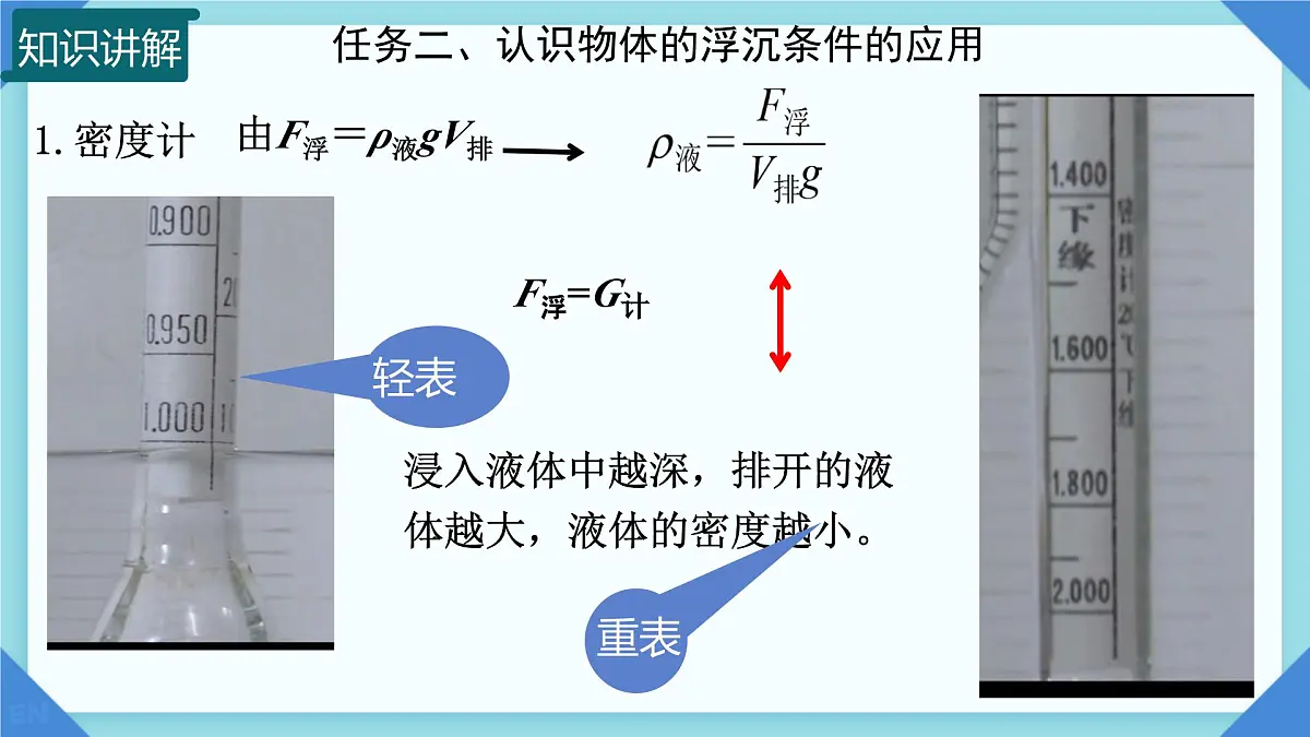 9.4 物体的浮与沉 课件 2024-2025学年物理沪科版八年级全一册第7页