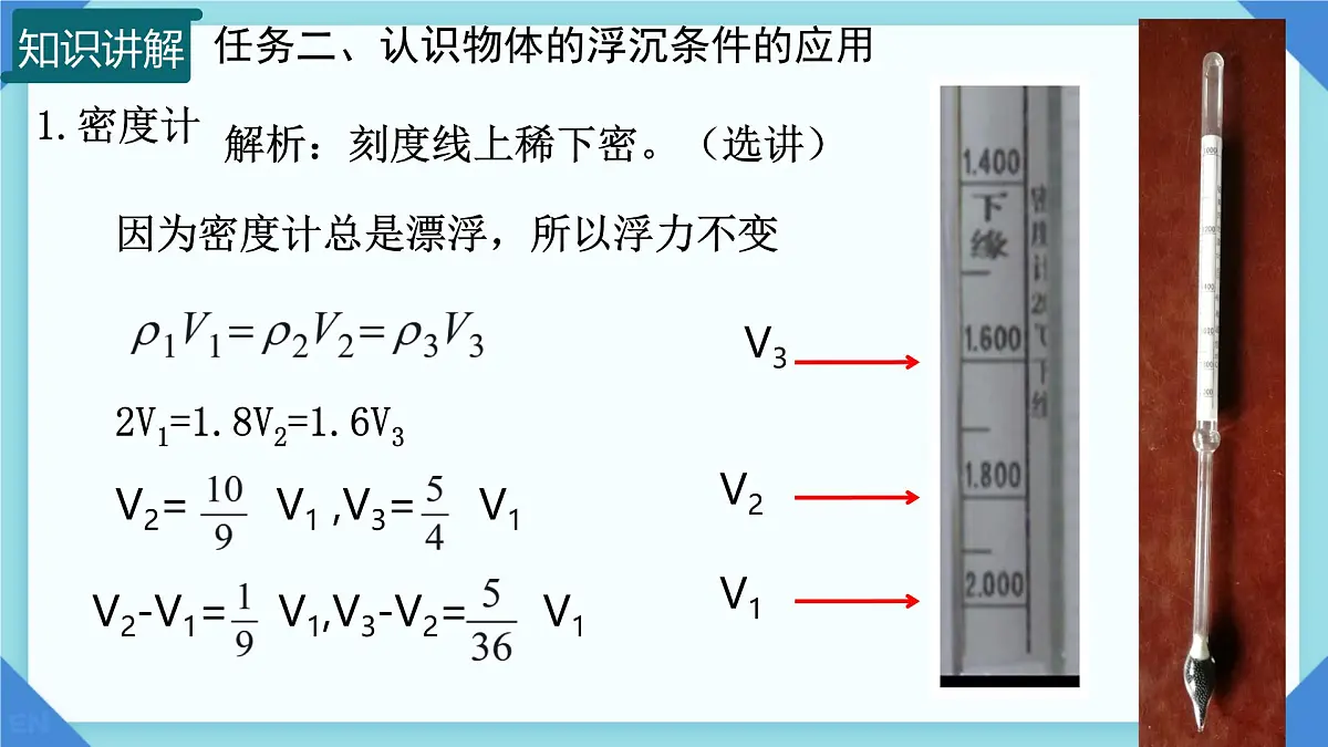 9.4 物体的浮与沉 课件 2024-2025学年物理沪科版八年级全一册第8页