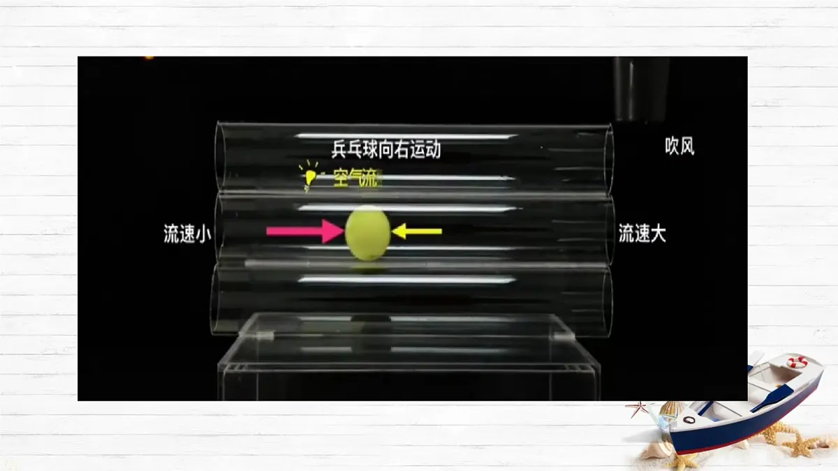 8.4 流体压强与流速的关系 课件-2024-2025学年沪科版物理八年级下册第3页
