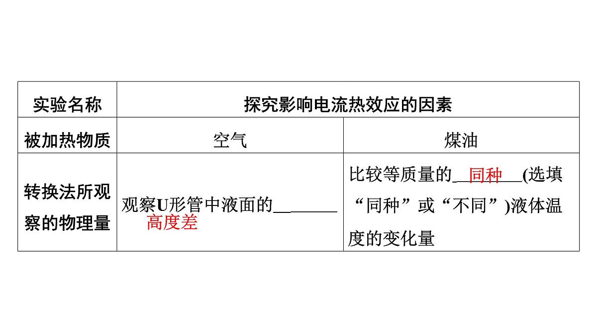 第十八章 探究影响电流热效应的因素-2025年中考物理一轮复习专题讲练课件PPT第3页