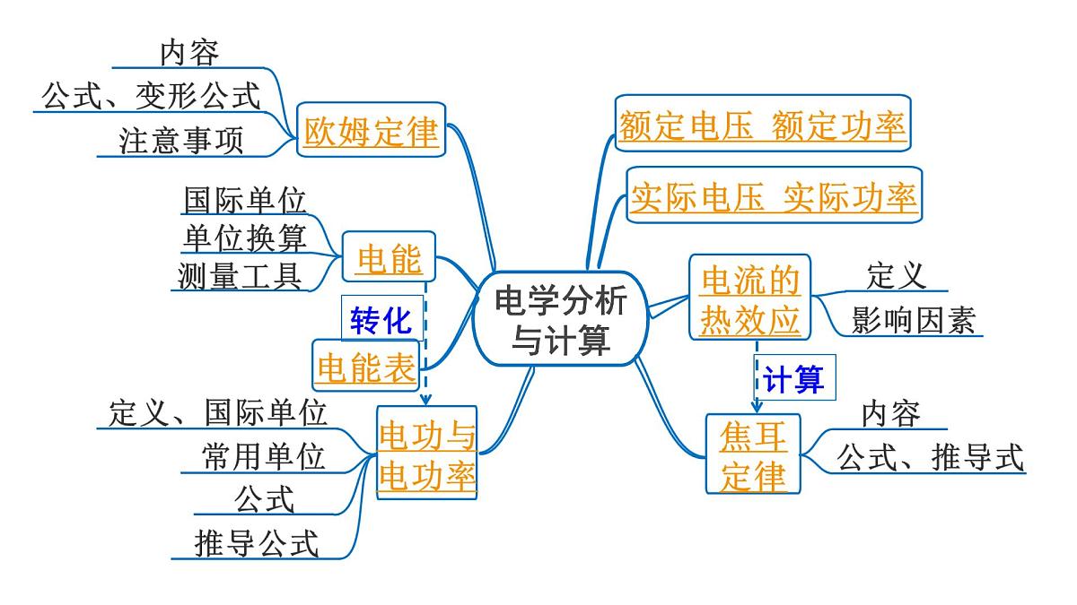 第十八章 电学基础计算-2025年中考物理一轮复习专题讲练课件PPT第2页