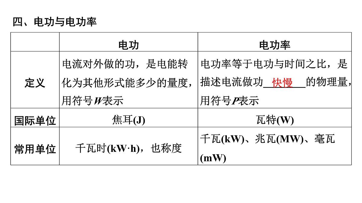 第十八章 电学基础计算-2025年中考物理一轮复习专题讲练课件PPT第7页