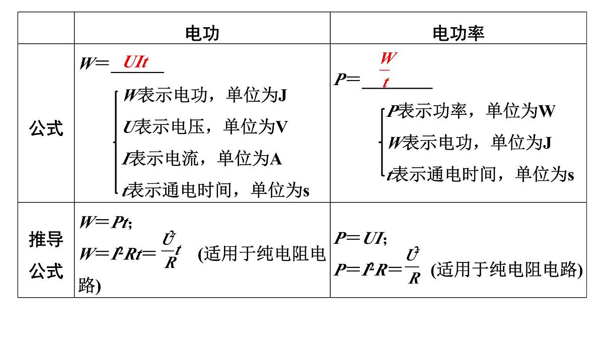 第十八章 电学基础计算-2025年中考物理一轮复习专题讲练课件PPT第8页