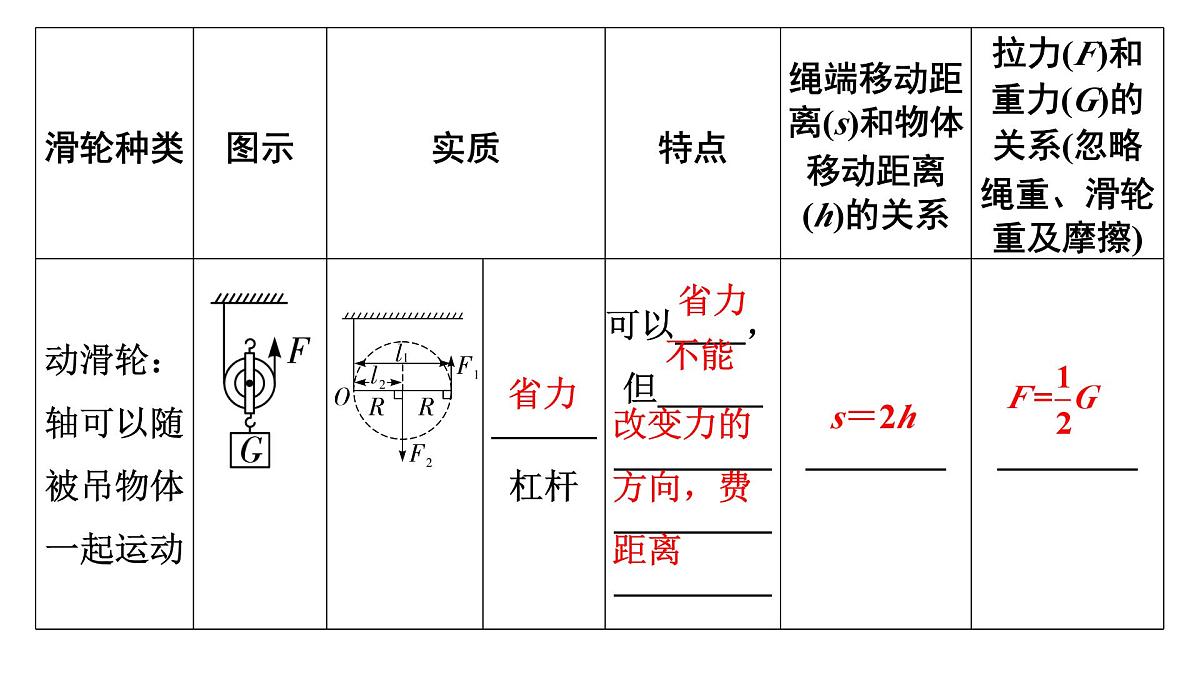 第十四章 简单机械-2025年中考物理一轮复习专题讲练课件PPT第6页