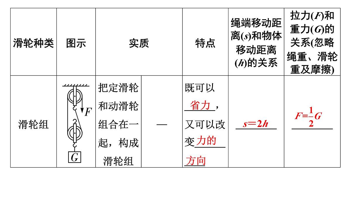 第十四章 简单机械-2025年中考物理一轮复习专题讲练课件PPT第7页