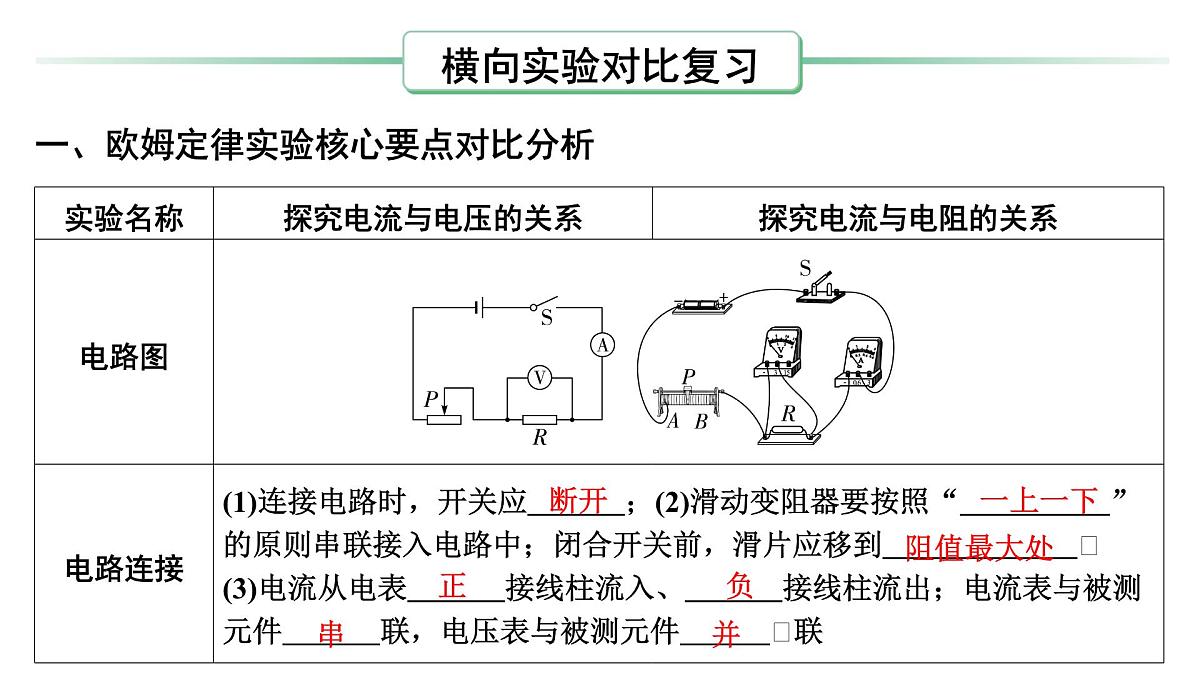 第十七章 探究电流与电压、电阻的关系-2025年中考物理一轮复习专题讲练课件PPT第2页
