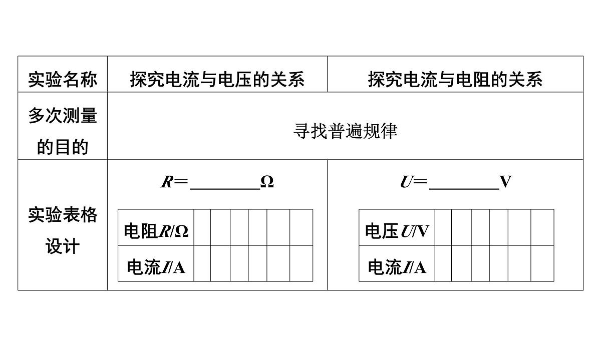 第十七章 探究电流与电压、电阻的关系-2025年中考物理一轮复习专题讲练课件PPT第4页