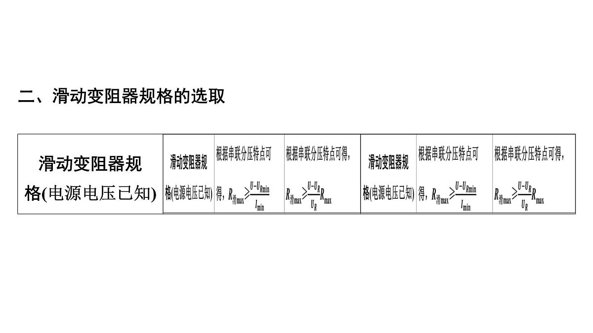 第十七章 探究电流与电压、电阻的关系-2025年中考物理一轮复习专题讲练课件PPT第6页