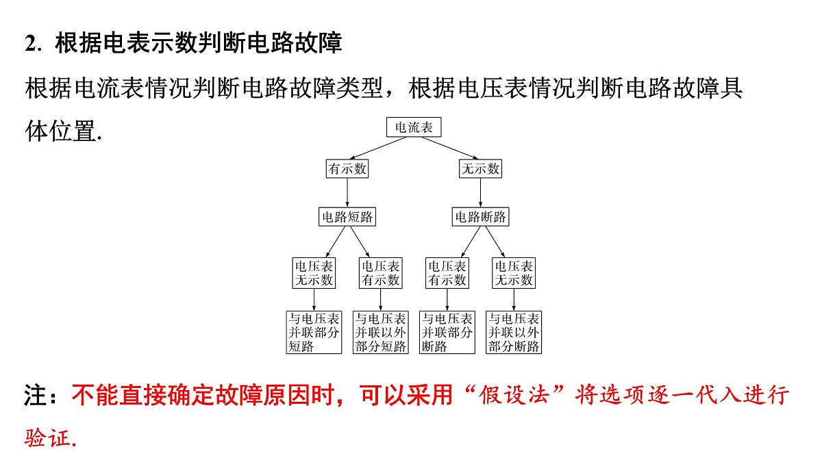 第十六章 电路故障分析-2025年中考物理一轮复习专题讲练课件PPT第3页