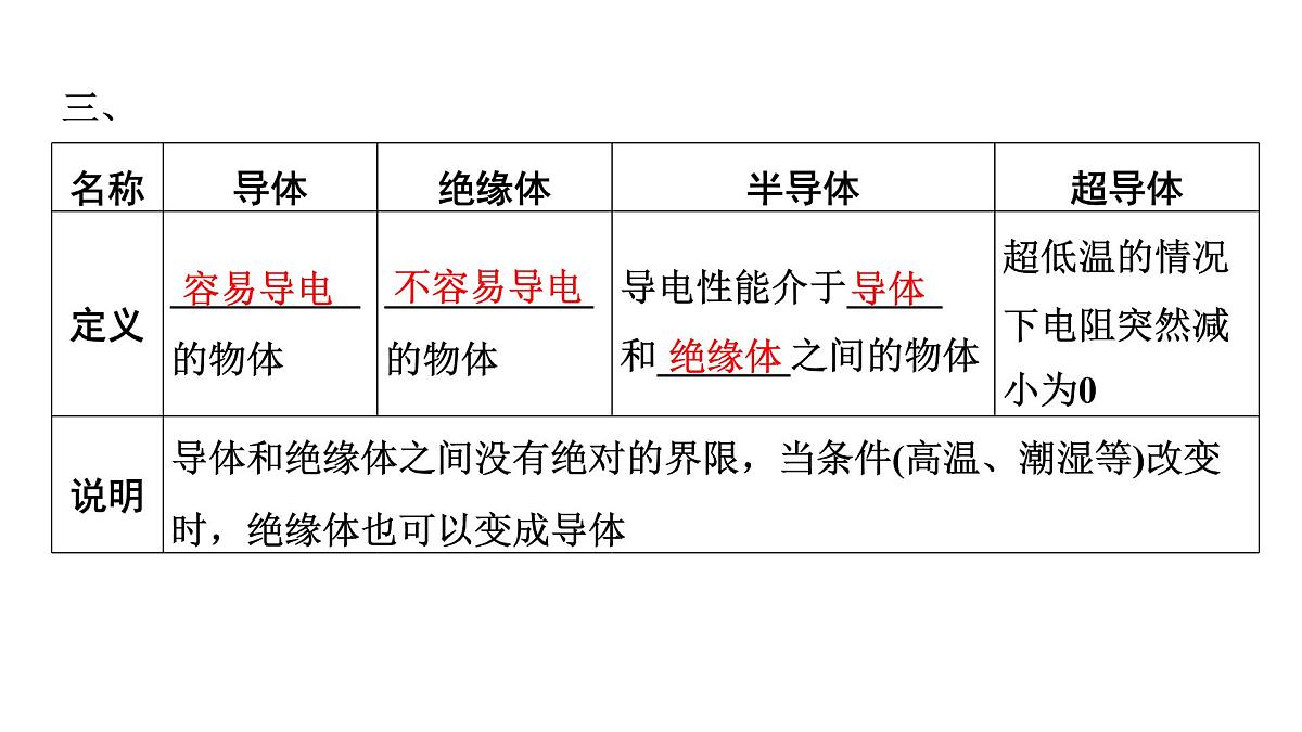 第十六章 电流、电压、电阻和电路-2025年中考物理一轮复习专题讲练课件PPT第4页