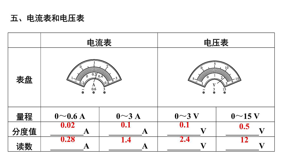 第十六章 电流、电压、电阻和电路-2025年中考物理一轮复习专题讲练课件PPT第7页