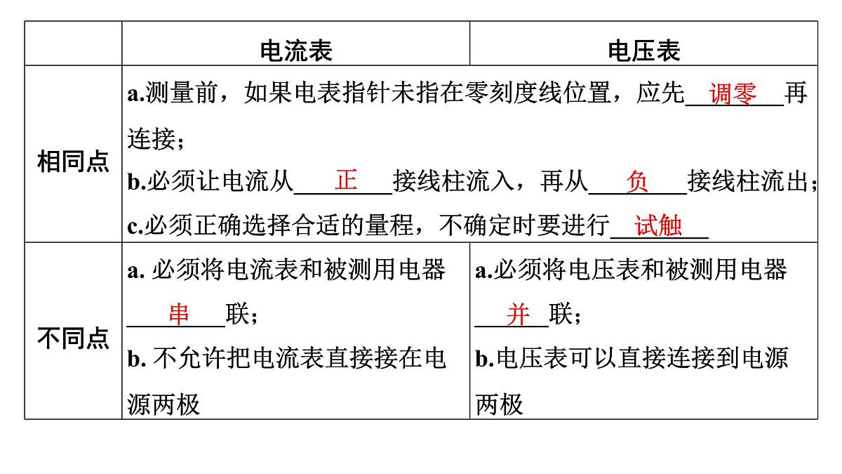 第十六章 电流、电压、电阻和电路-2025年中考物理一轮复习专题讲练课件PPT第8页