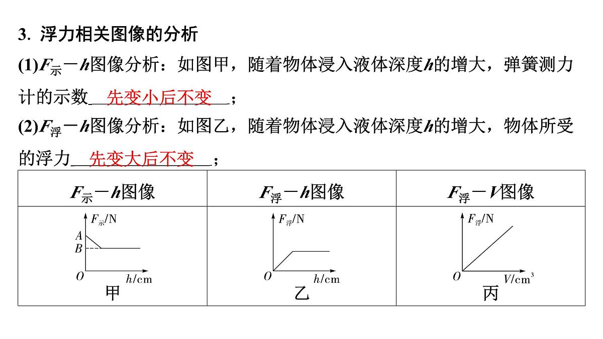 第十三章 浮力相关实验-2025年中考物理一轮复习专题讲练课件PPT第4页