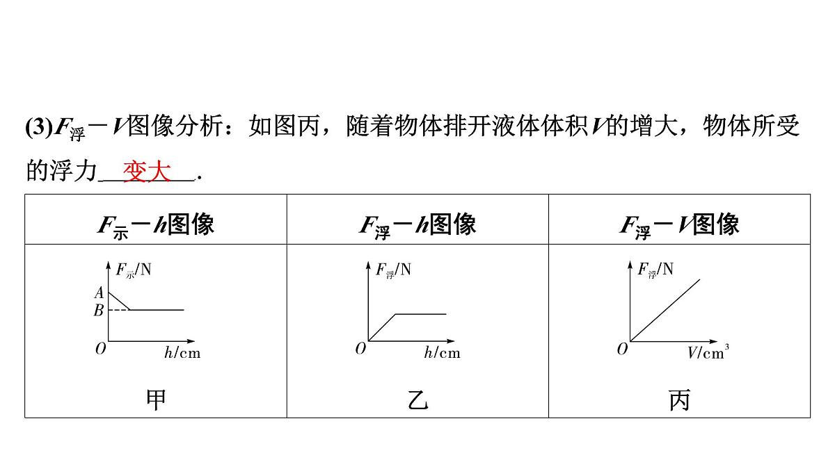 第十三章 浮力相关实验-2025年中考物理一轮复习专题讲练课件PPT第5页