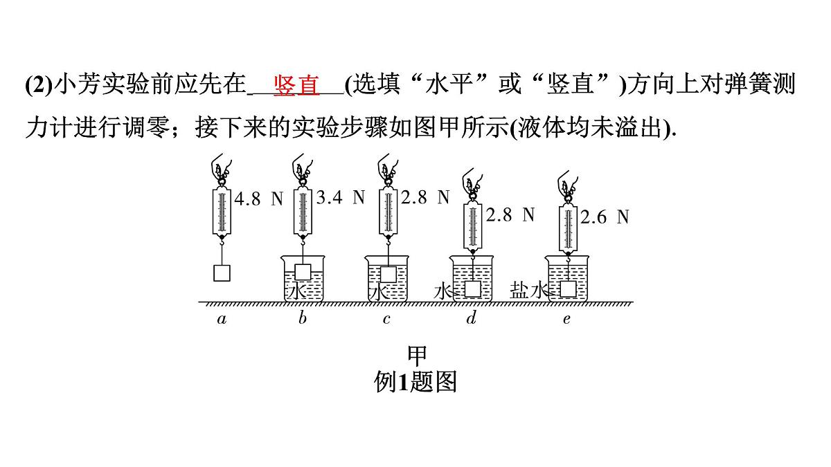 第十三章 浮力相关实验-2025年中考物理一轮复习专题讲练课件PPT第8页