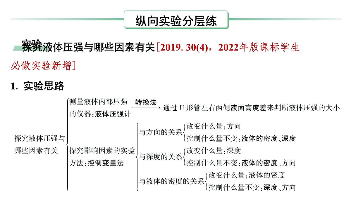 第十一章 液体压强-2025年中考物理一轮复习专题讲练课件PPT第6页