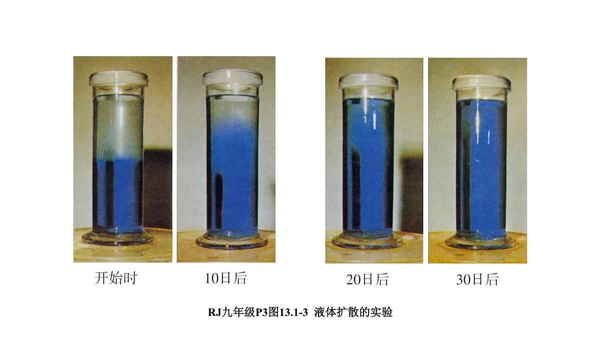 第七章 从粒子到宇宙-2025年中考物理一轮复习专题讲练课件PPT第5页