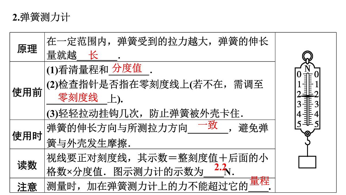 第八章 力、弹力、重力、摩擦力-2025年中考物理一轮复习专题讲练课件PPT第7页