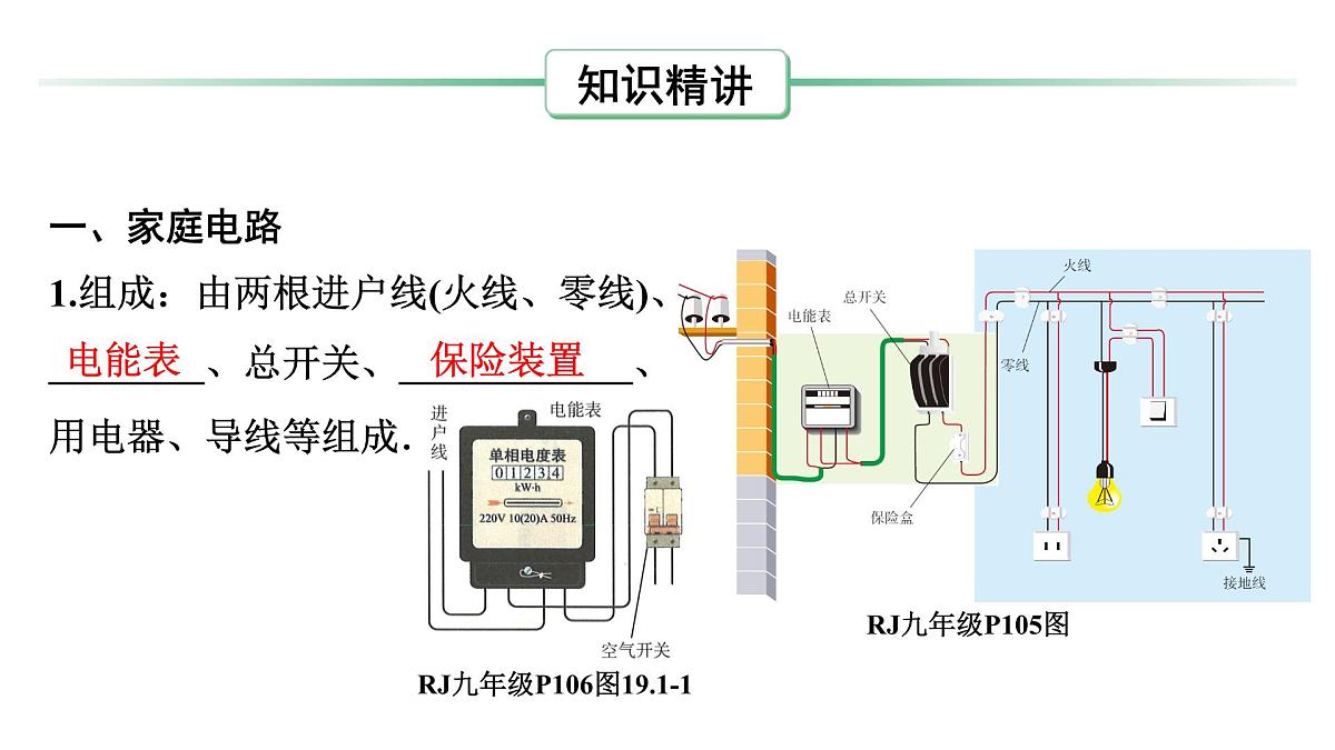 第十九章 生活用电-2025年中考物理一轮复习专题讲练课件PPT第3页