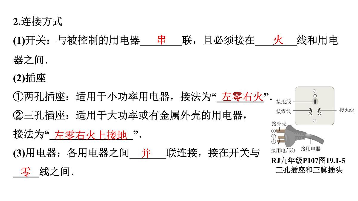 第十九章 生活用电-2025年中考物理一轮复习专题讲练课件PPT第4页