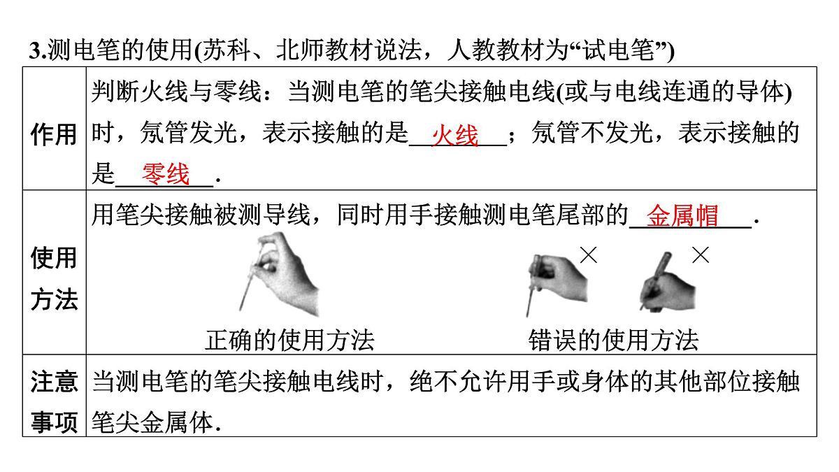 第十九章 生活用电-2025年中考物理一轮复习专题讲练课件PPT第5页