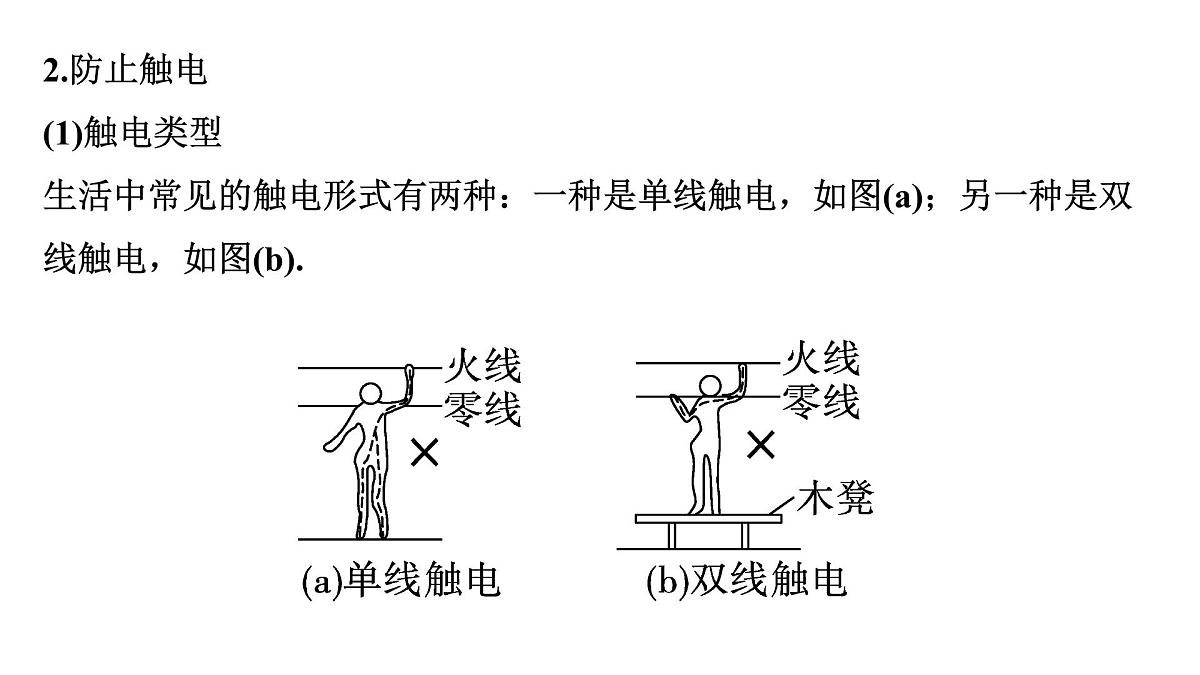 第十九章 生活用电-2025年中考物理一轮复习专题讲练课件PPT第7页