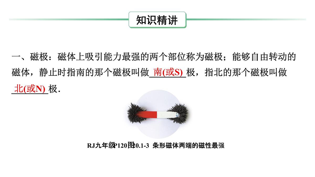 第二十章 电与磁-2025年中考物理一轮复习专题讲练课件PPT第3页