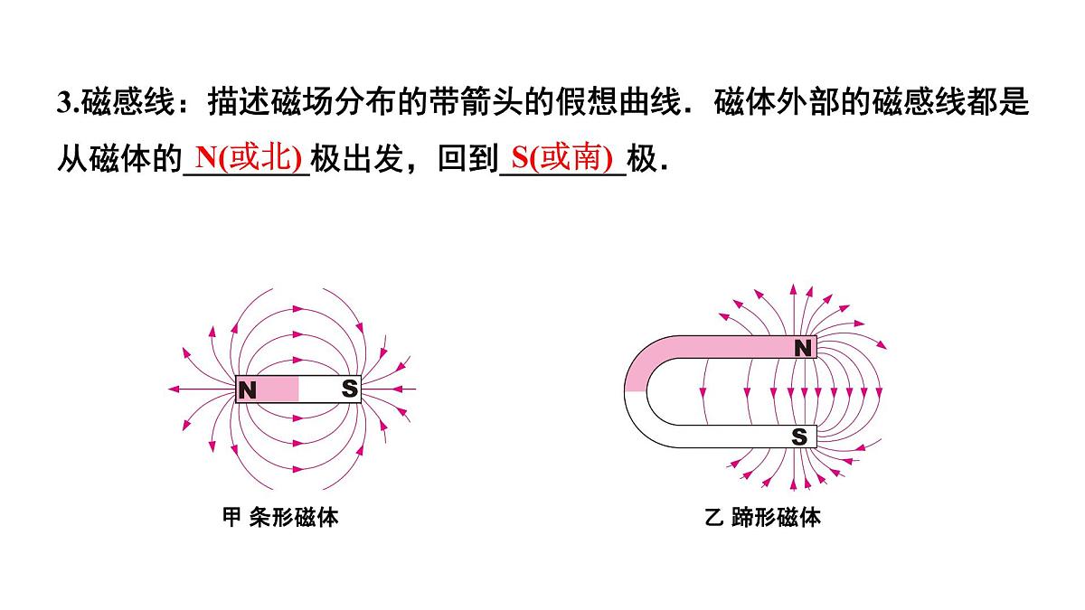 第二十章 电与磁-2025年中考物理一轮复习专题讲练课件PPT第5页