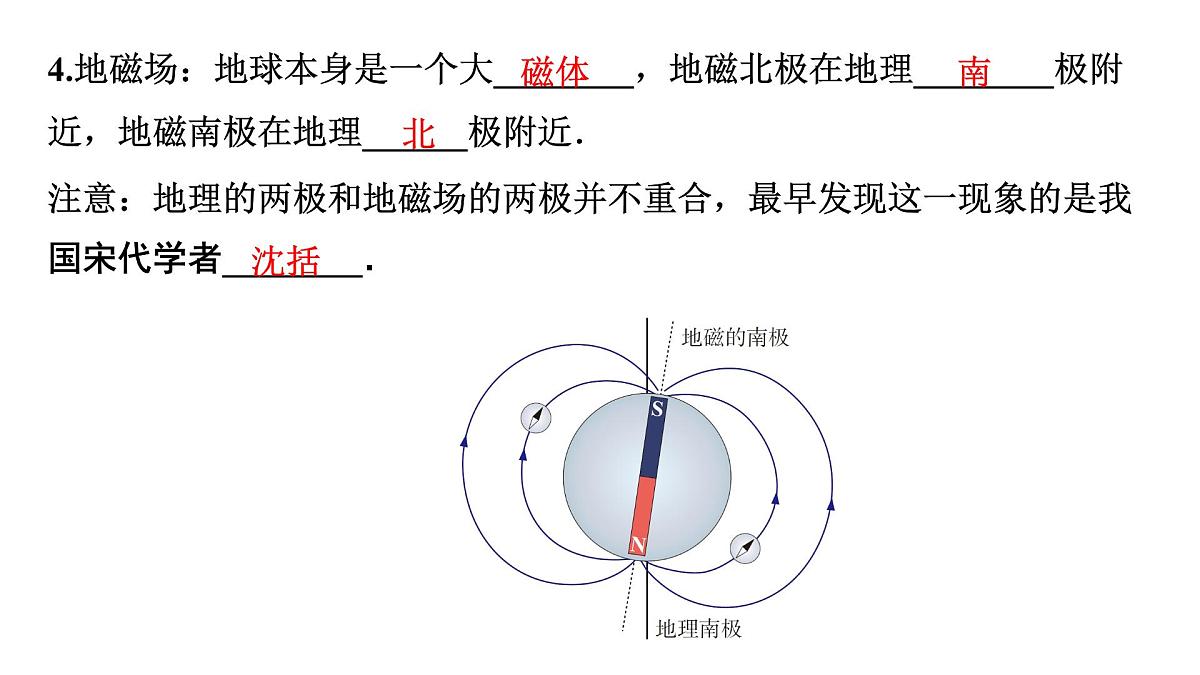 第二十章 电与磁-2025年中考物理一轮复习专题讲练课件PPT第6页