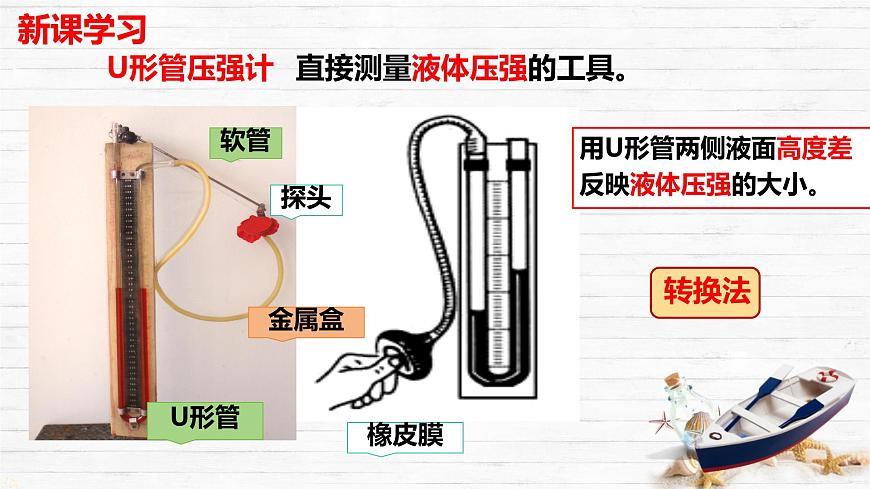 8.2 探究：液体压强与哪些因素有关 课件-2024-2025学年沪科版物理八年级下册第7页