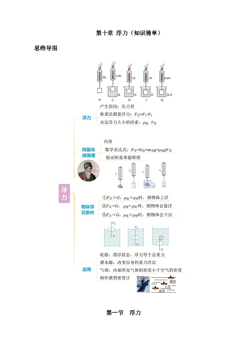 第十章 浮力（知识清单）【教师版】第1页