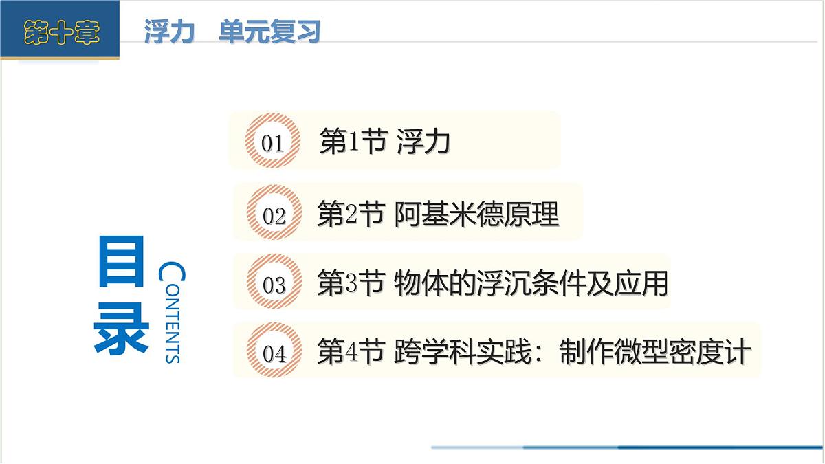 第十章 浮力（单元复习课件） 第2页
