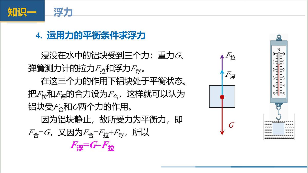 第十章 浮力（单元复习课件） 第8页