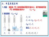 第十章 浮力單元綜合與測(cè)試（課件）2024-2025學(xué)年人教版八年級(jí)物理下冊(cè)