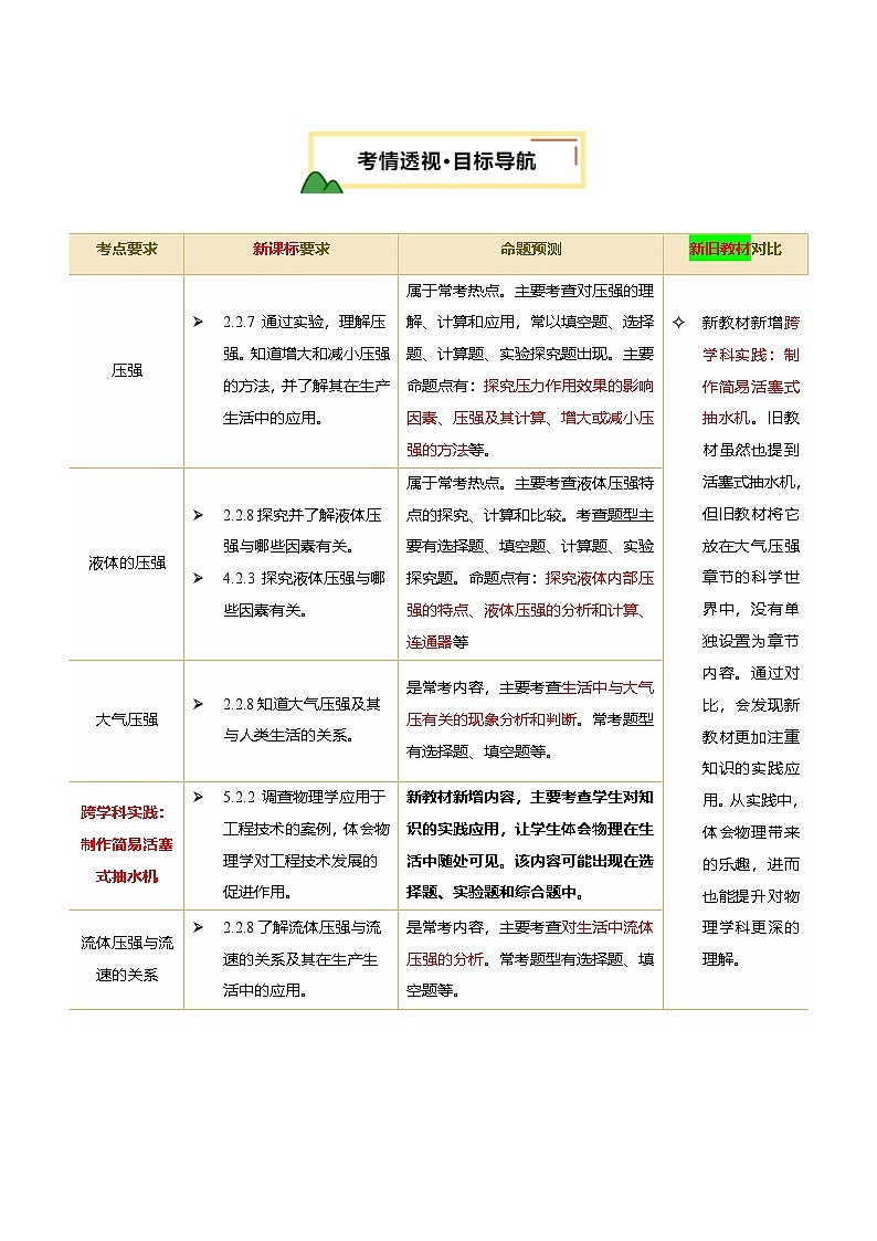 专题10  压强（讲义）（解析版）第2页