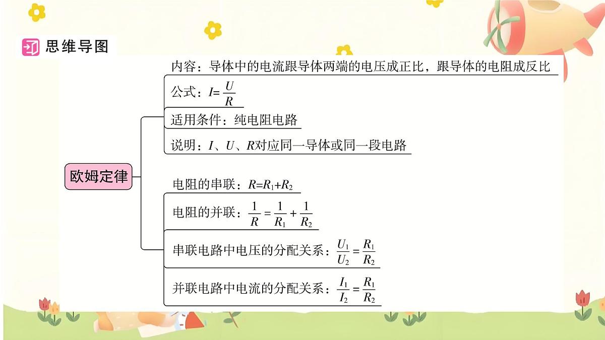 2025年中考物理一轮复习 第十五章 电学计算整合（第一讲 欧姆定律）课件第2页