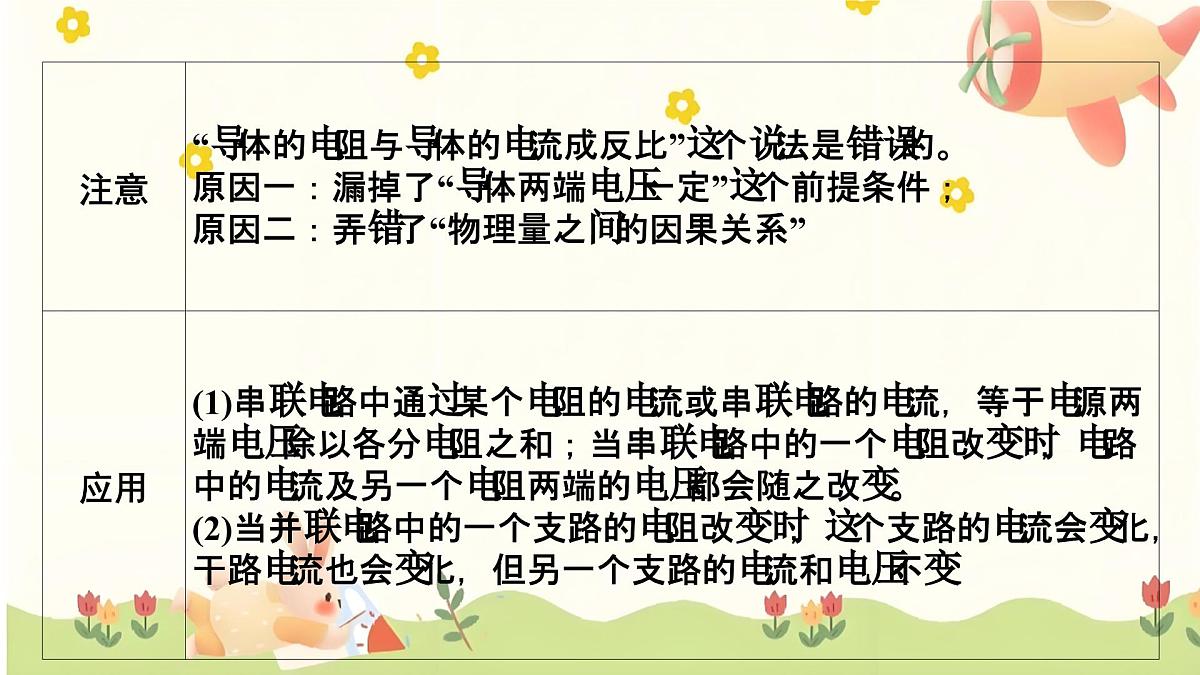 2025年中考物理一轮复习 第十五章 电学计算整合（第一讲 欧姆定律）课件第4页