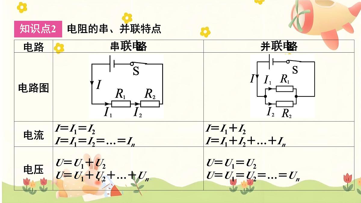 2025年中考物理一轮复习 第十五章 电学计算整合（第一讲 欧姆定律）课件第8页