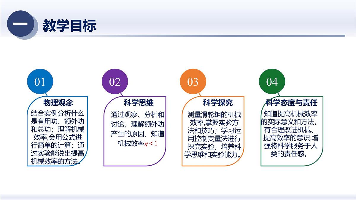12.4机械效率（课件）2025学年八年级物理下册（人教版2024）第2页