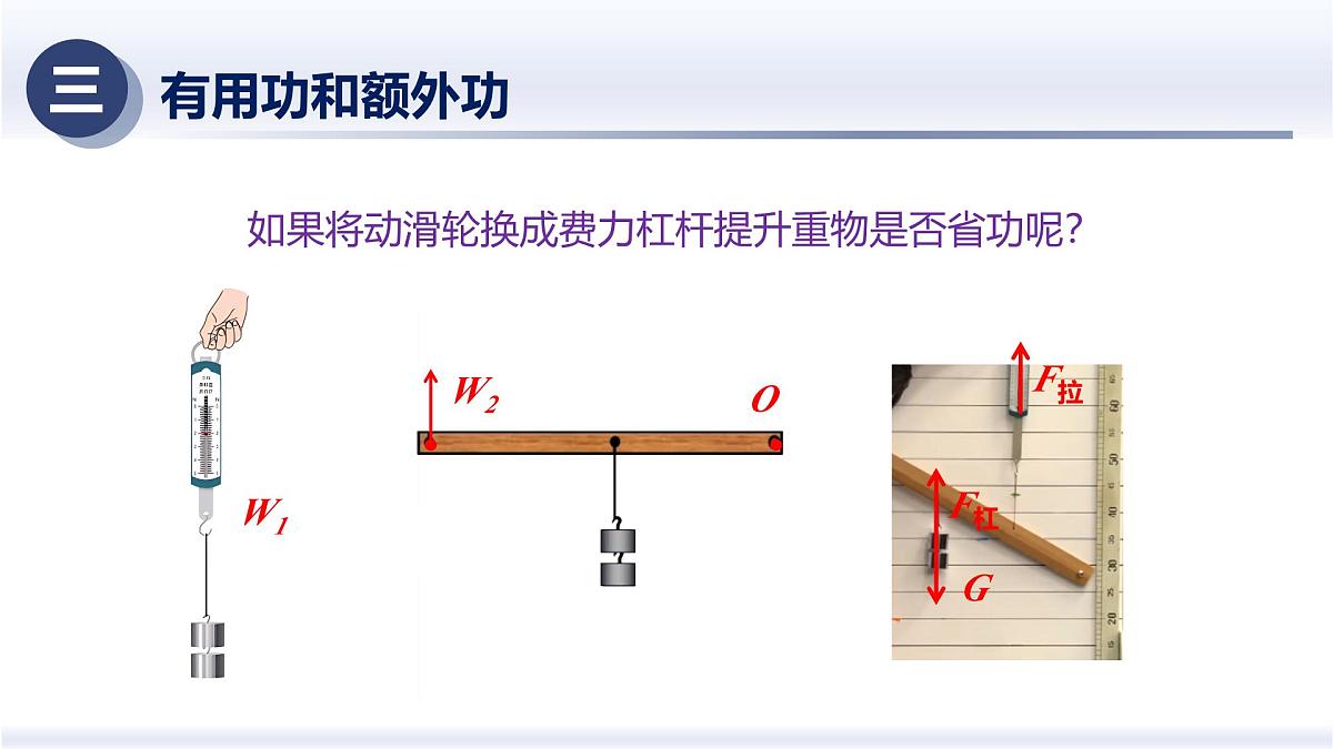 12.4机械效率（课件）2025学年八年级物理下册（人教版2024）第7页