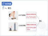 7.3《彈力 彈簧測力計(jì)》課件 物理教科版（2024）新課標(biāo)八年級下冊