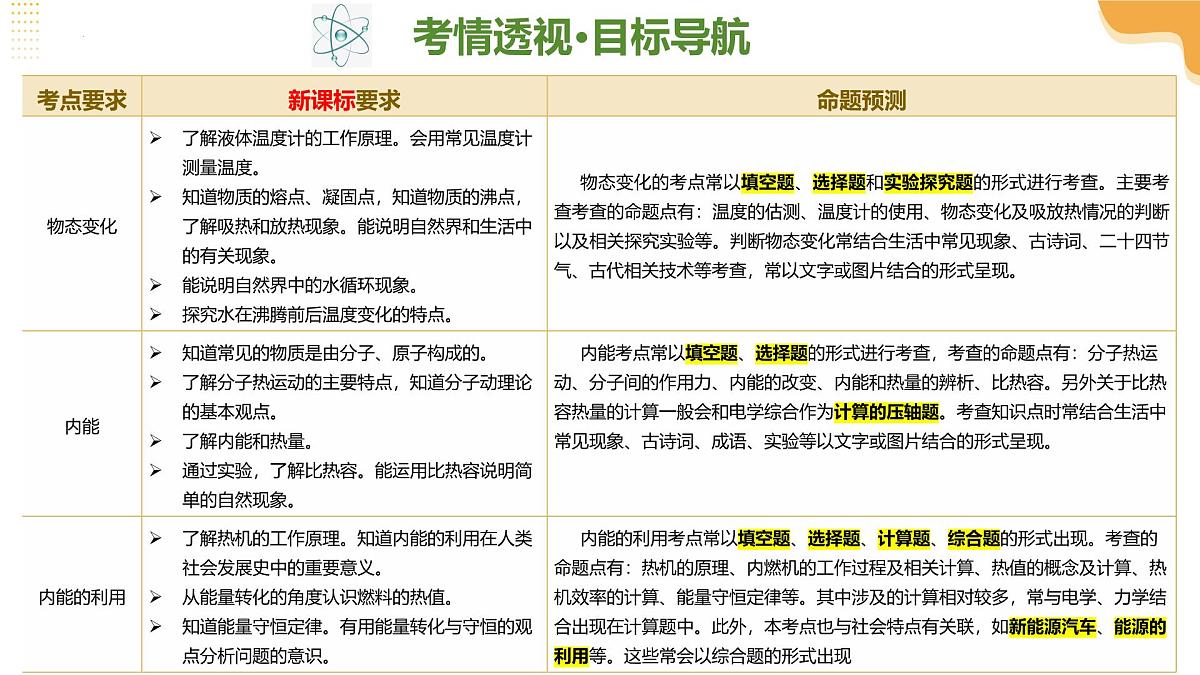 专题02 热学（课件）2025年中考物理二轮复习讲练测（全国通用）第4页